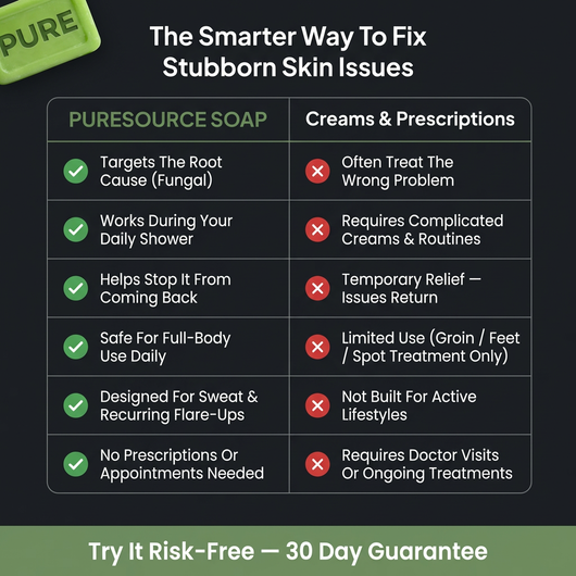 PURE™ Antifungal Soap®